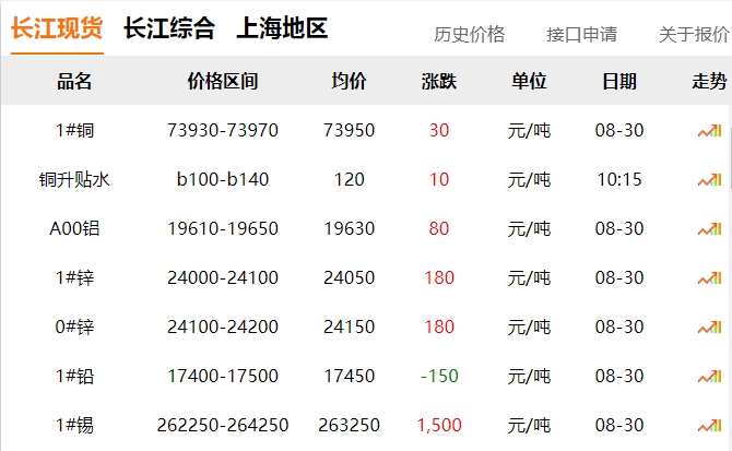 2024年8月30日 銅價！?。? title=